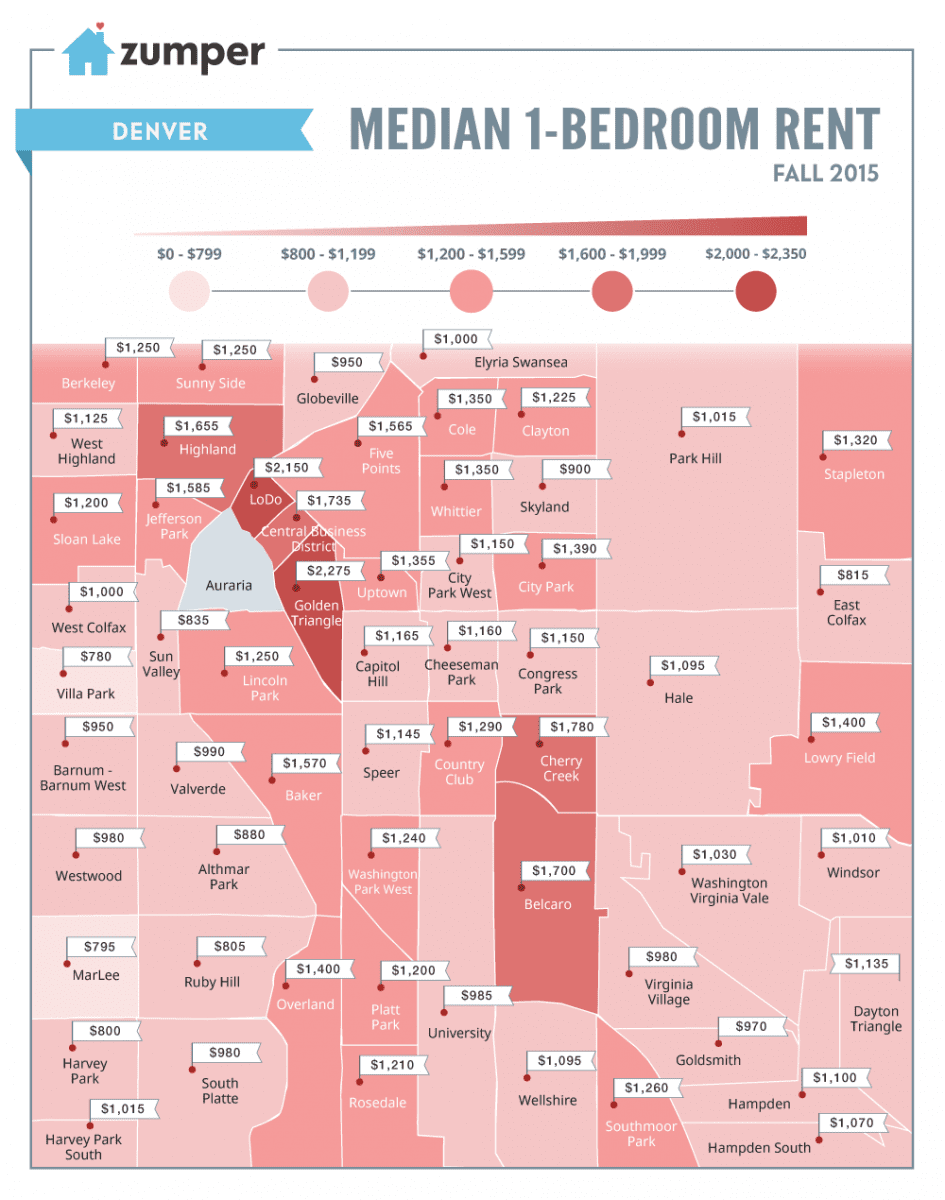 Median rental rates vary by 100s across city Colorado Real Estate